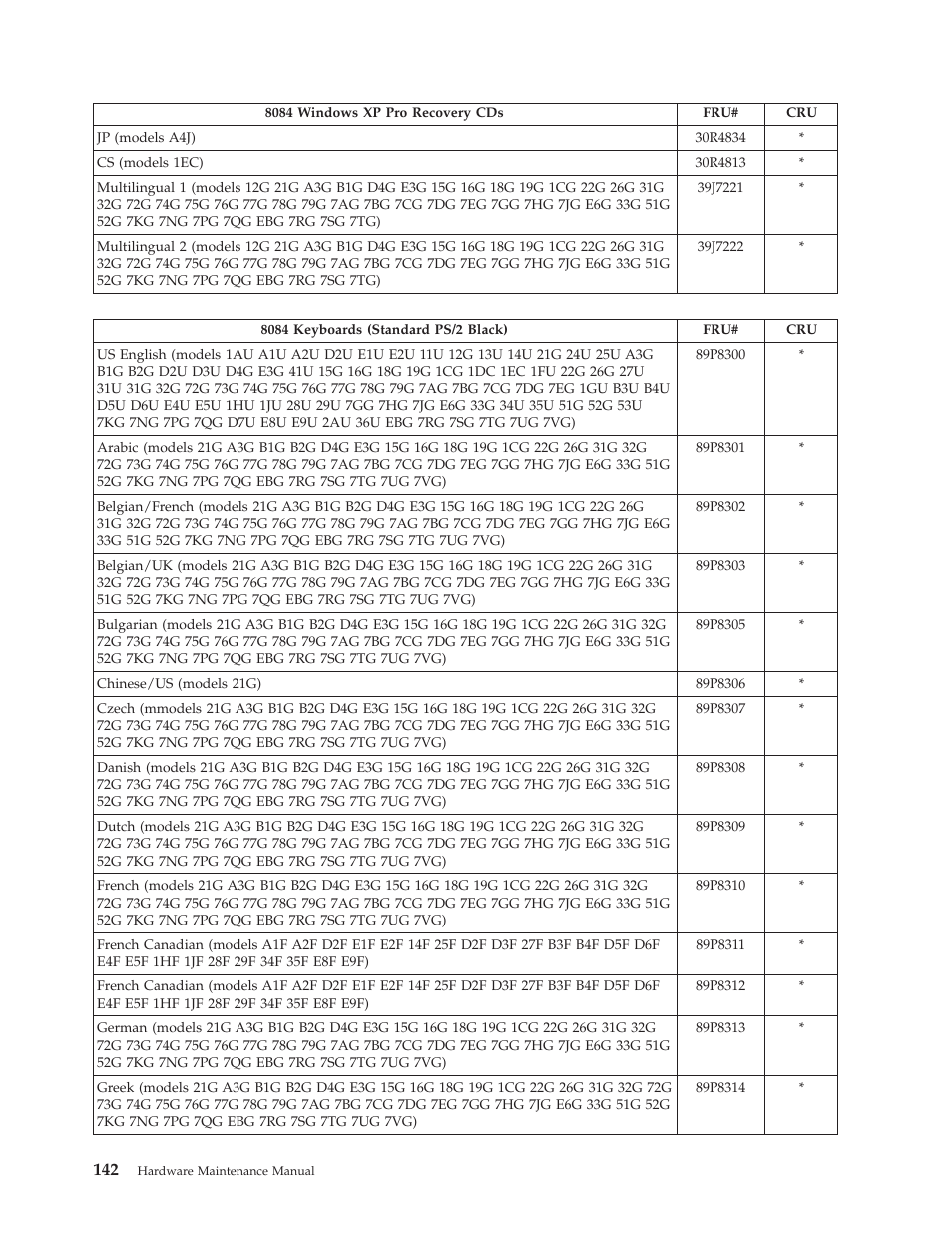 Lenovo THINKCENTRE 8177 User Manual | Page 148 / 228