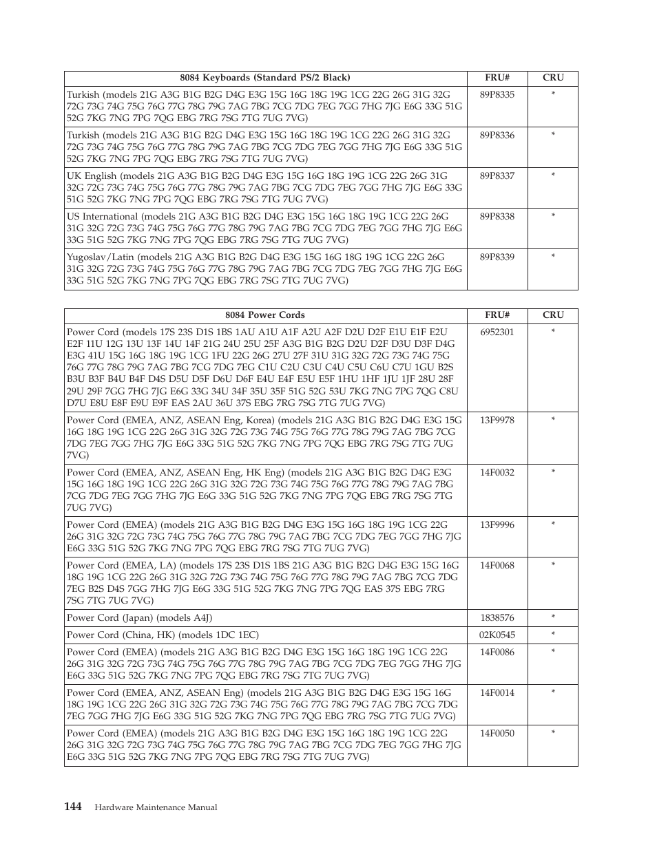 Lenovo THINKCENTRE 8177 User Manual | Page 150 / 228