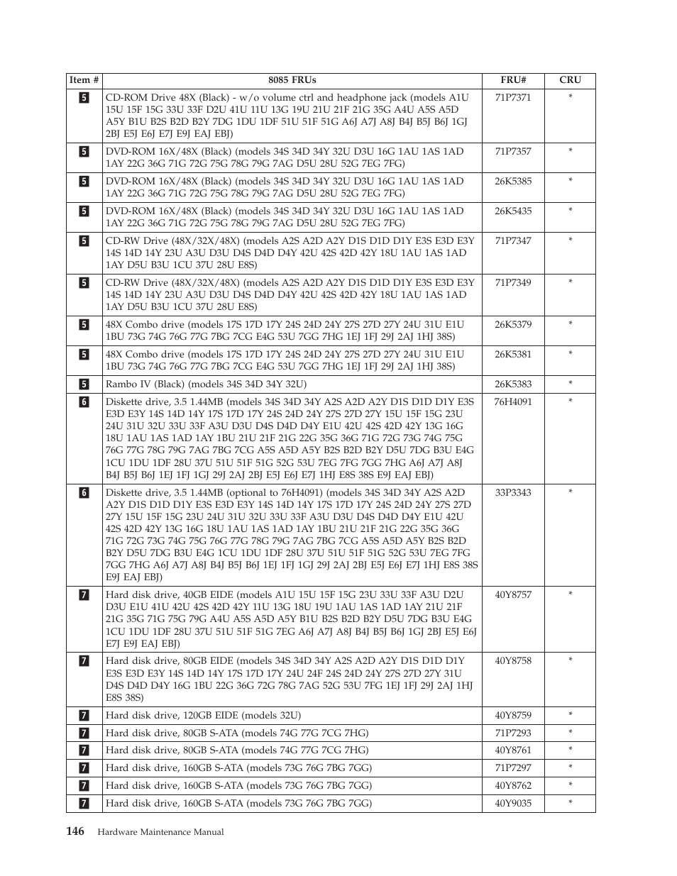 Lenovo THINKCENTRE 8177 User Manual | Page 152 / 228