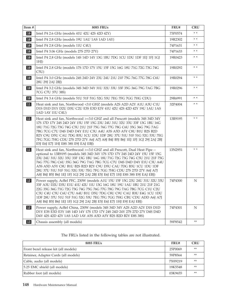 Lenovo THINKCENTRE 8177 User Manual | Page 154 / 228