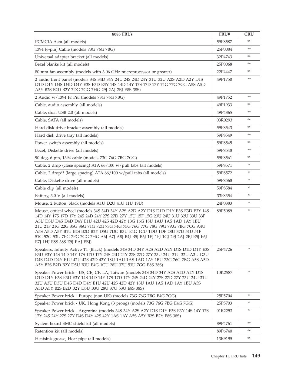 Lenovo THINKCENTRE 8177 User Manual | Page 155 / 228