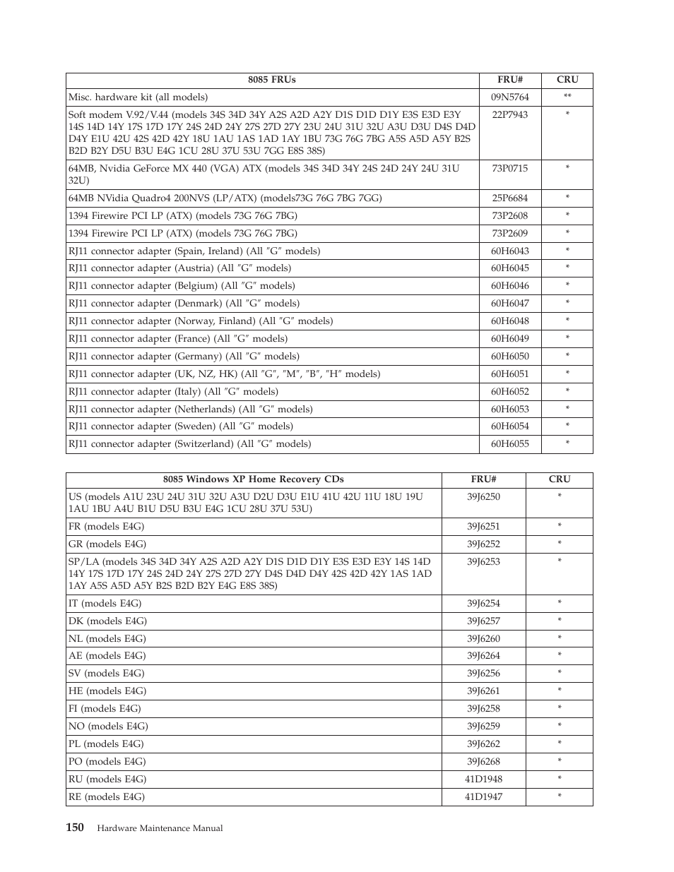 Lenovo THINKCENTRE 8177 User Manual | Page 156 / 228