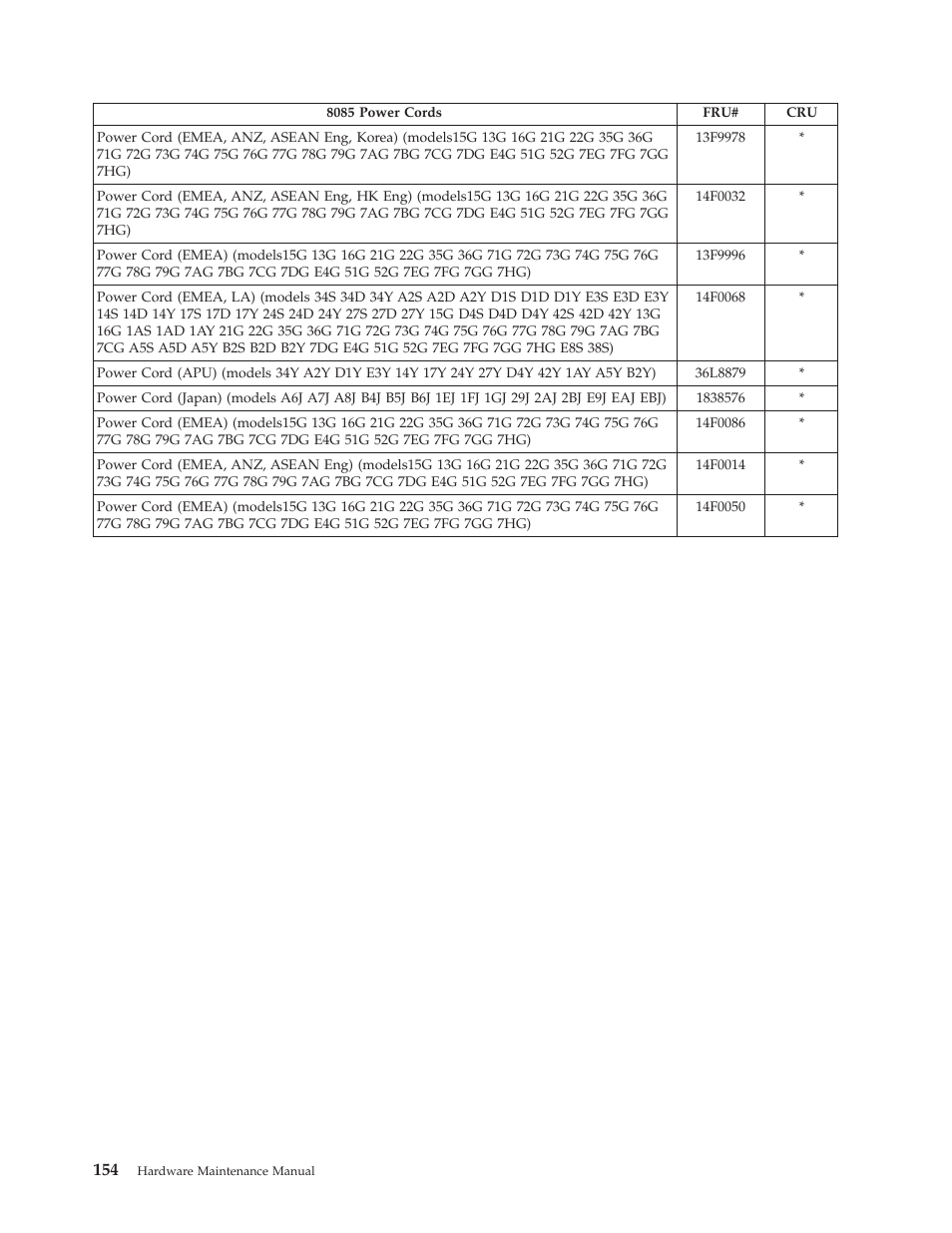 Lenovo THINKCENTRE 8177 User Manual | Page 160 / 228