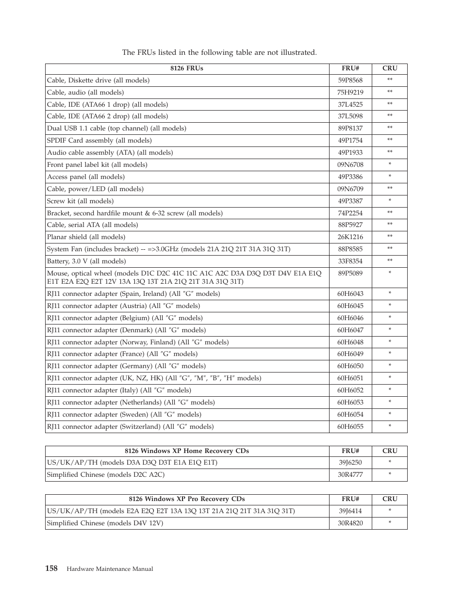 Lenovo THINKCENTRE 8177 User Manual | Page 164 / 228