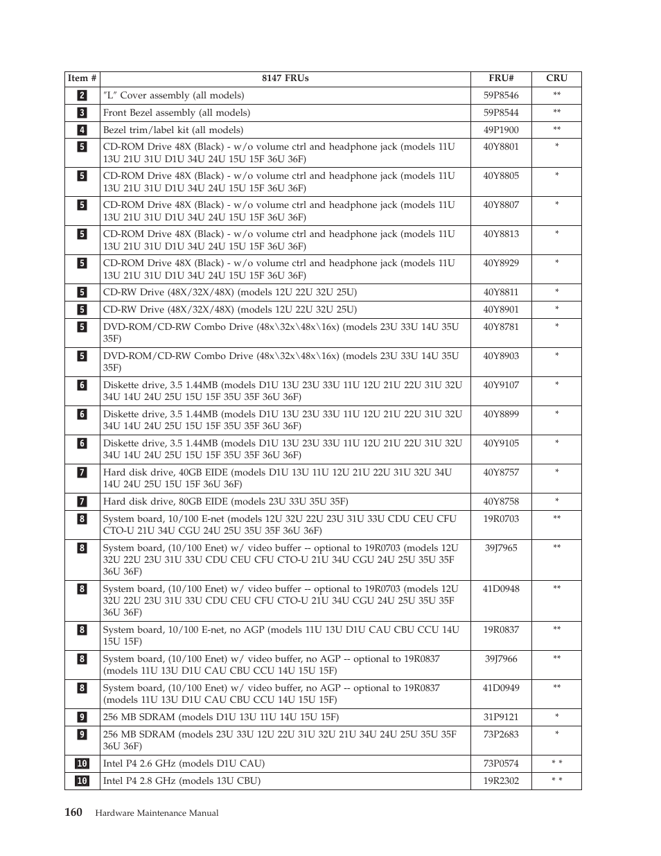 Lenovo THINKCENTRE 8177 User Manual | Page 166 / 228