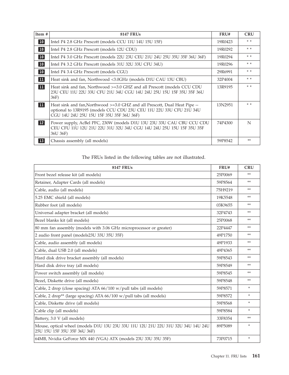 Lenovo THINKCENTRE 8177 User Manual | Page 167 / 228