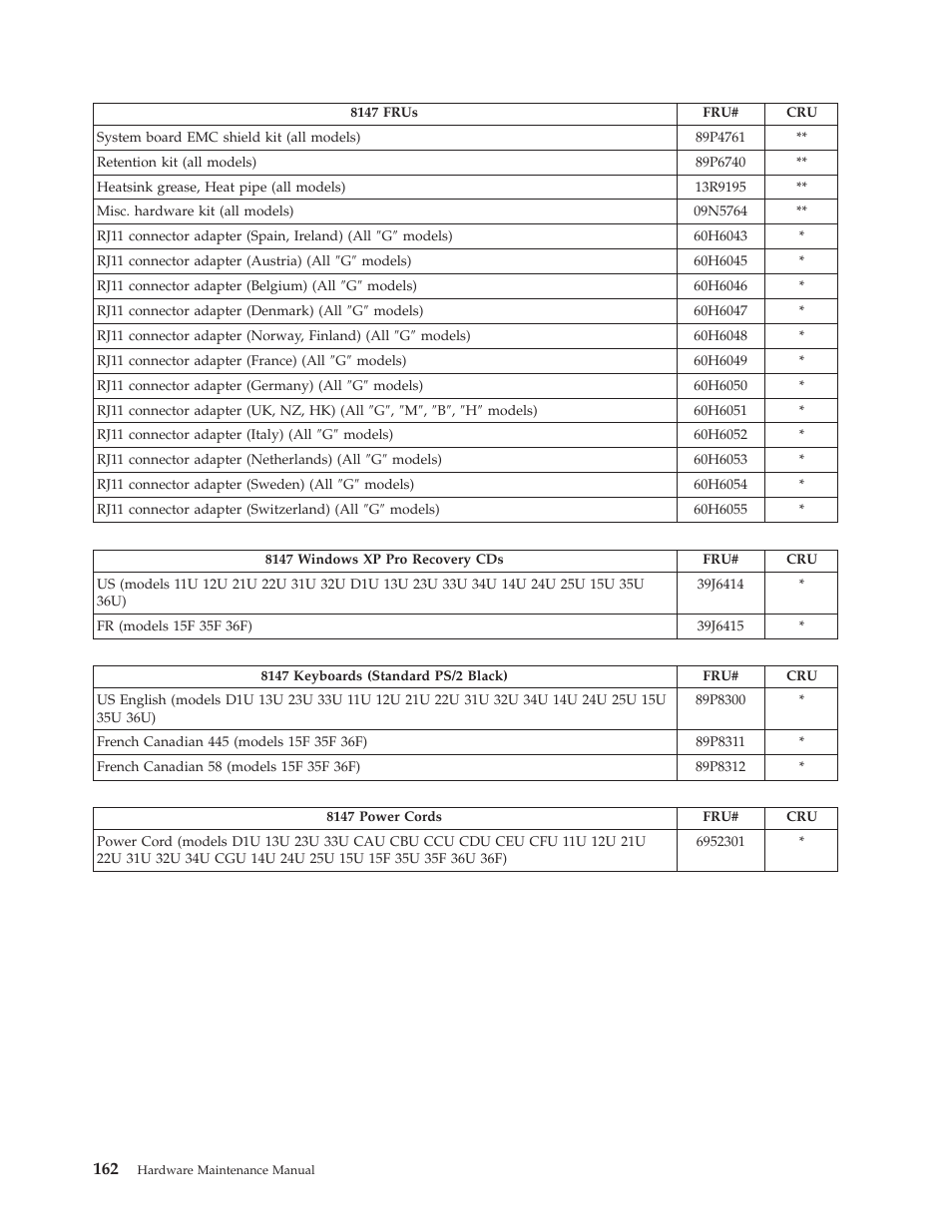 Lenovo THINKCENTRE 8177 User Manual | Page 168 / 228