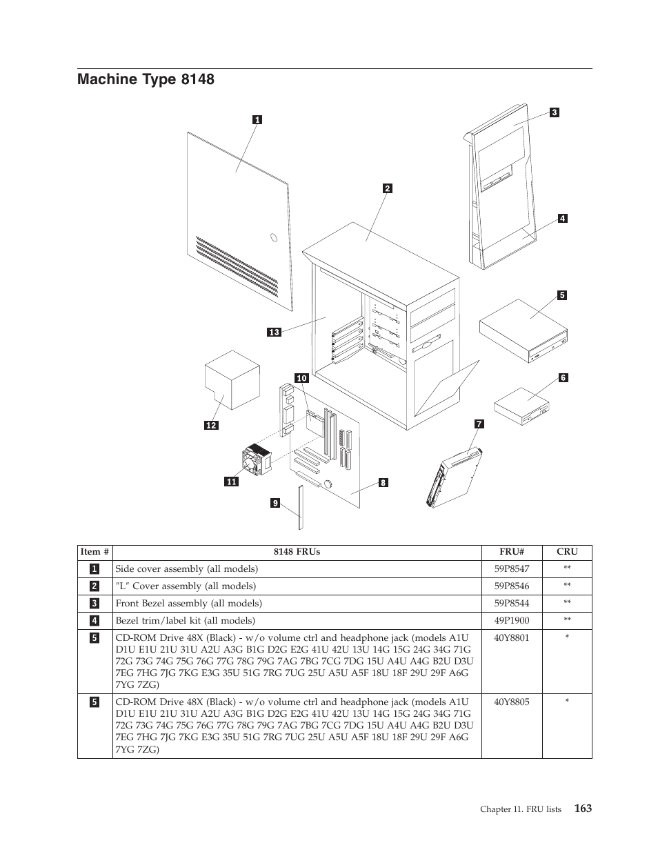 Machine type 8148, Machine, Type | Lenovo THINKCENTRE 8177 User Manual | Page 169 / 228