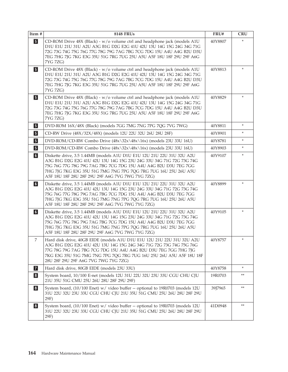 Lenovo THINKCENTRE 8177 User Manual | Page 170 / 228