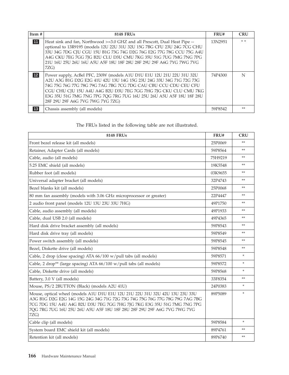 Lenovo THINKCENTRE 8177 User Manual | Page 172 / 228