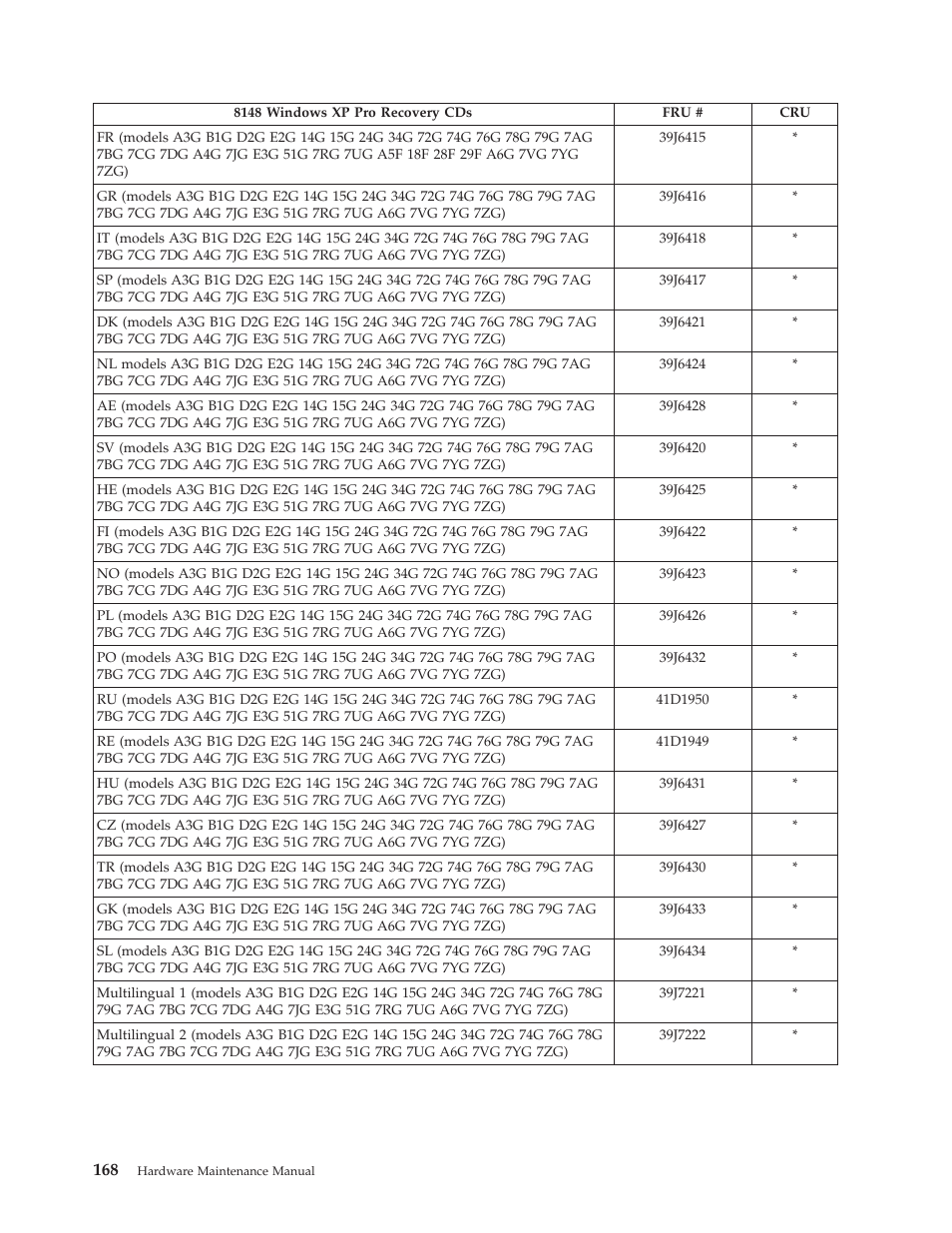 Lenovo THINKCENTRE 8177 User Manual | Page 174 / 228