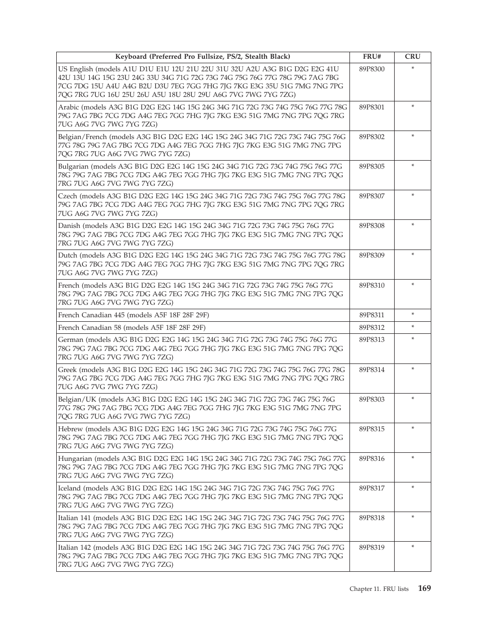 Lenovo THINKCENTRE 8177 User Manual | Page 175 / 228