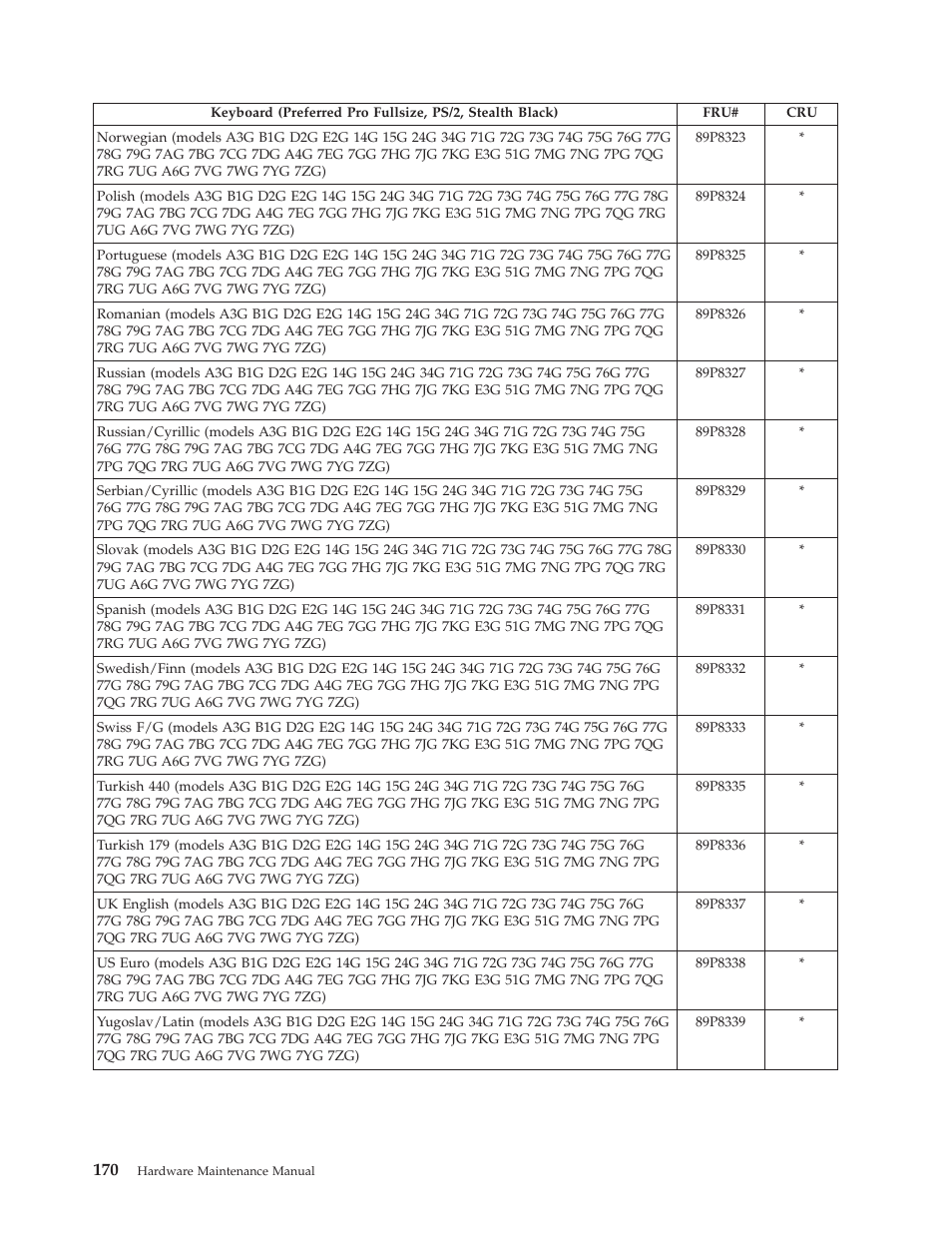 Lenovo THINKCENTRE 8177 User Manual | Page 176 / 228