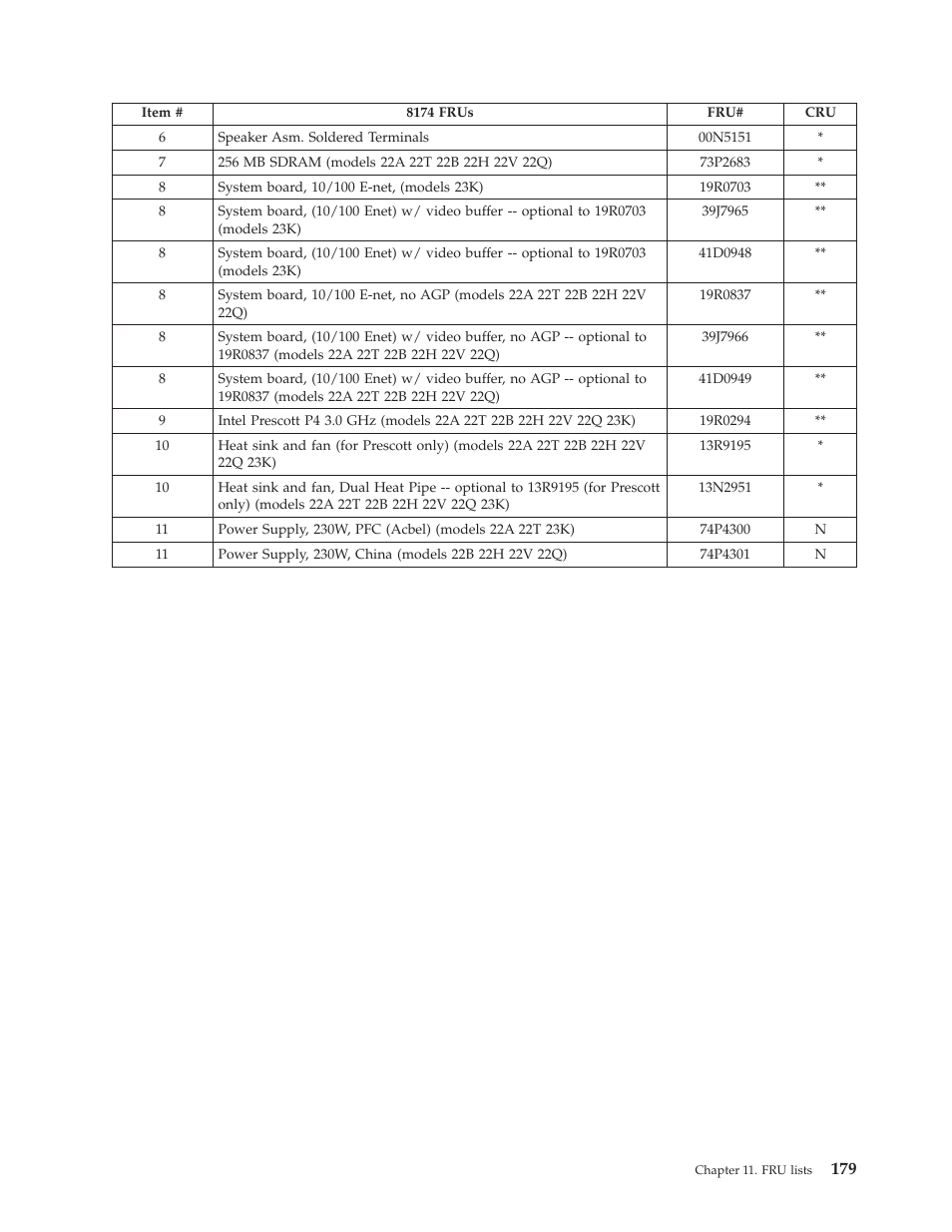 Lenovo THINKCENTRE 8177 User Manual | Page 185 / 228