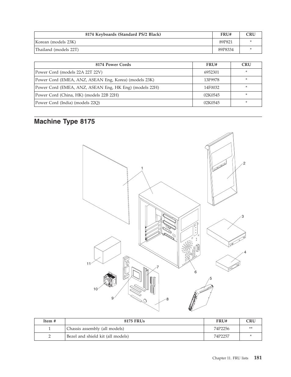 Machine type 8175, Machine, Type | Lenovo THINKCENTRE 8177 User Manual | Page 187 / 228