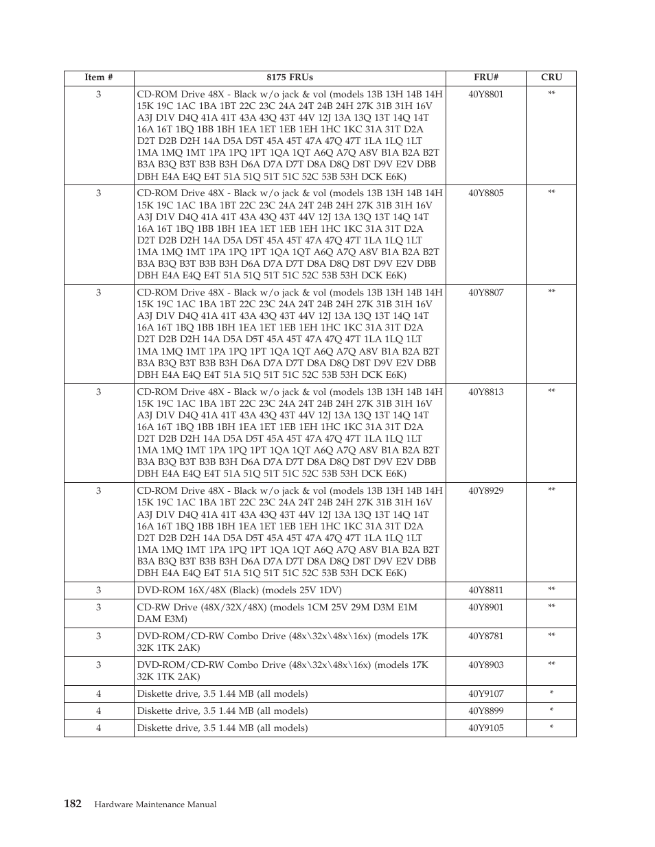 Lenovo THINKCENTRE 8177 User Manual | Page 188 / 228