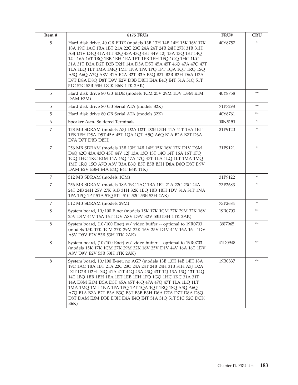 Lenovo THINKCENTRE 8177 User Manual | Page 189 / 228