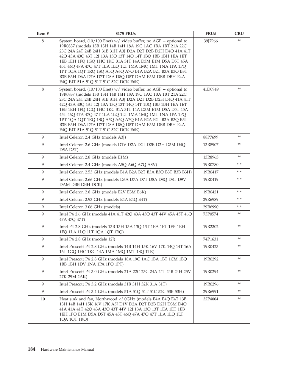 Lenovo THINKCENTRE 8177 User Manual | Page 190 / 228