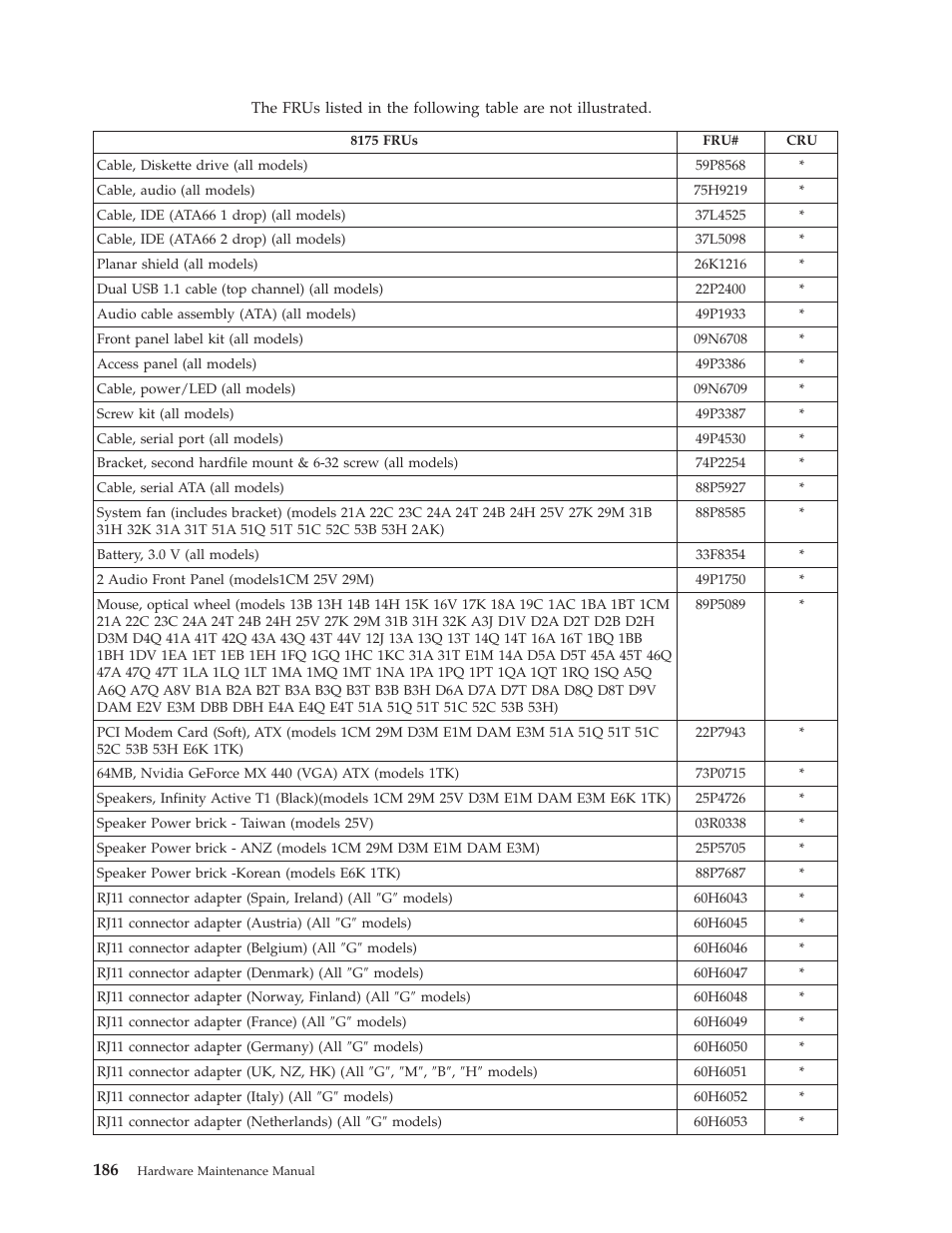 Lenovo THINKCENTRE 8177 User Manual | Page 192 / 228