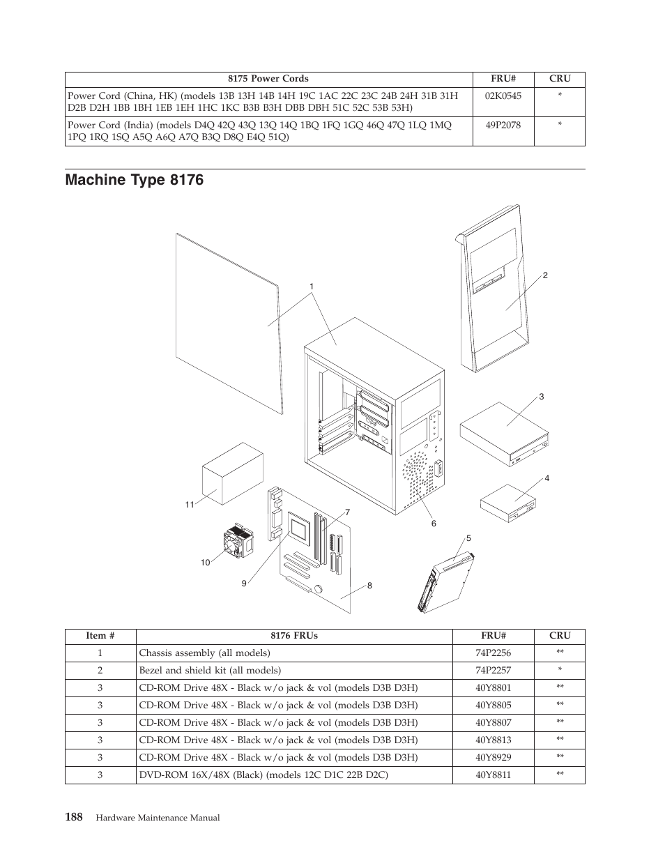 Machine type 8176, Machine, Type | Lenovo THINKCENTRE 8177 User Manual | Page 194 / 228