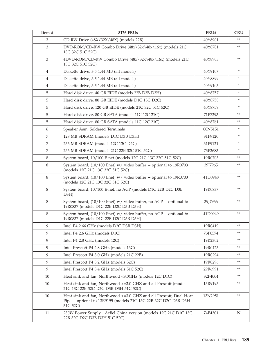 Lenovo THINKCENTRE 8177 User Manual | Page 195 / 228