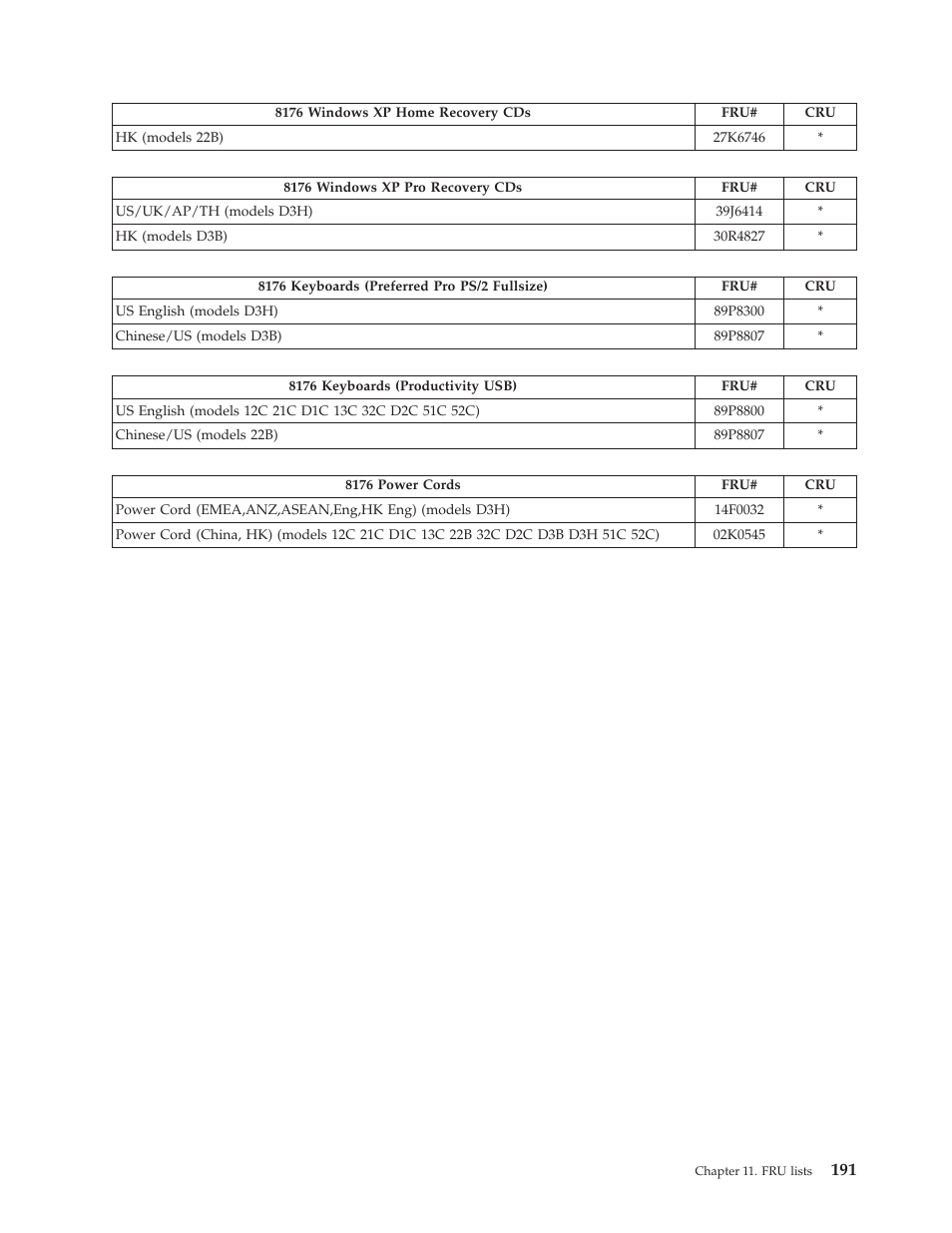 Lenovo THINKCENTRE 8177 User Manual | Page 197 / 228