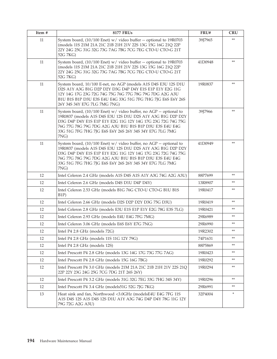 Lenovo THINKCENTRE 8177 User Manual | Page 200 / 228