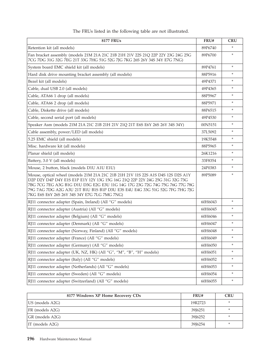 Lenovo THINKCENTRE 8177 User Manual | Page 202 / 228