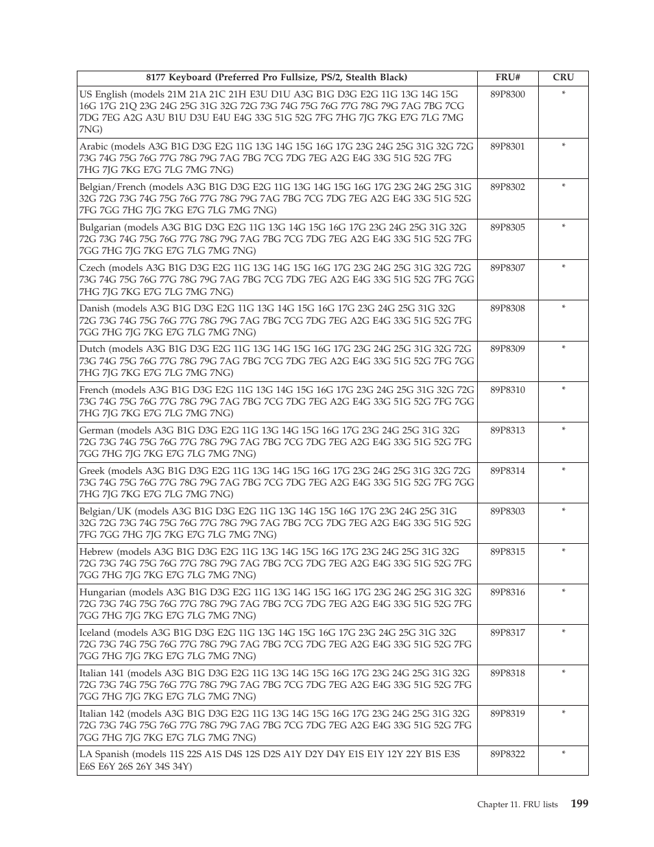 Lenovo THINKCENTRE 8177 User Manual | Page 205 / 228