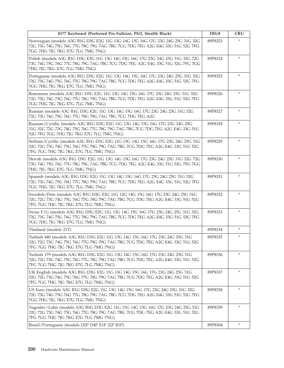 Lenovo THINKCENTRE 8177 User Manual | Page 206 / 228