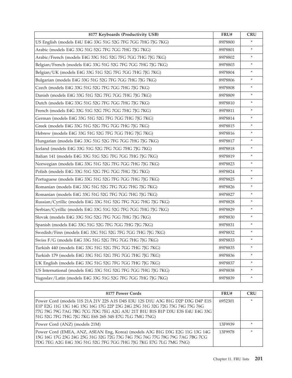 Lenovo THINKCENTRE 8177 User Manual | Page 207 / 228