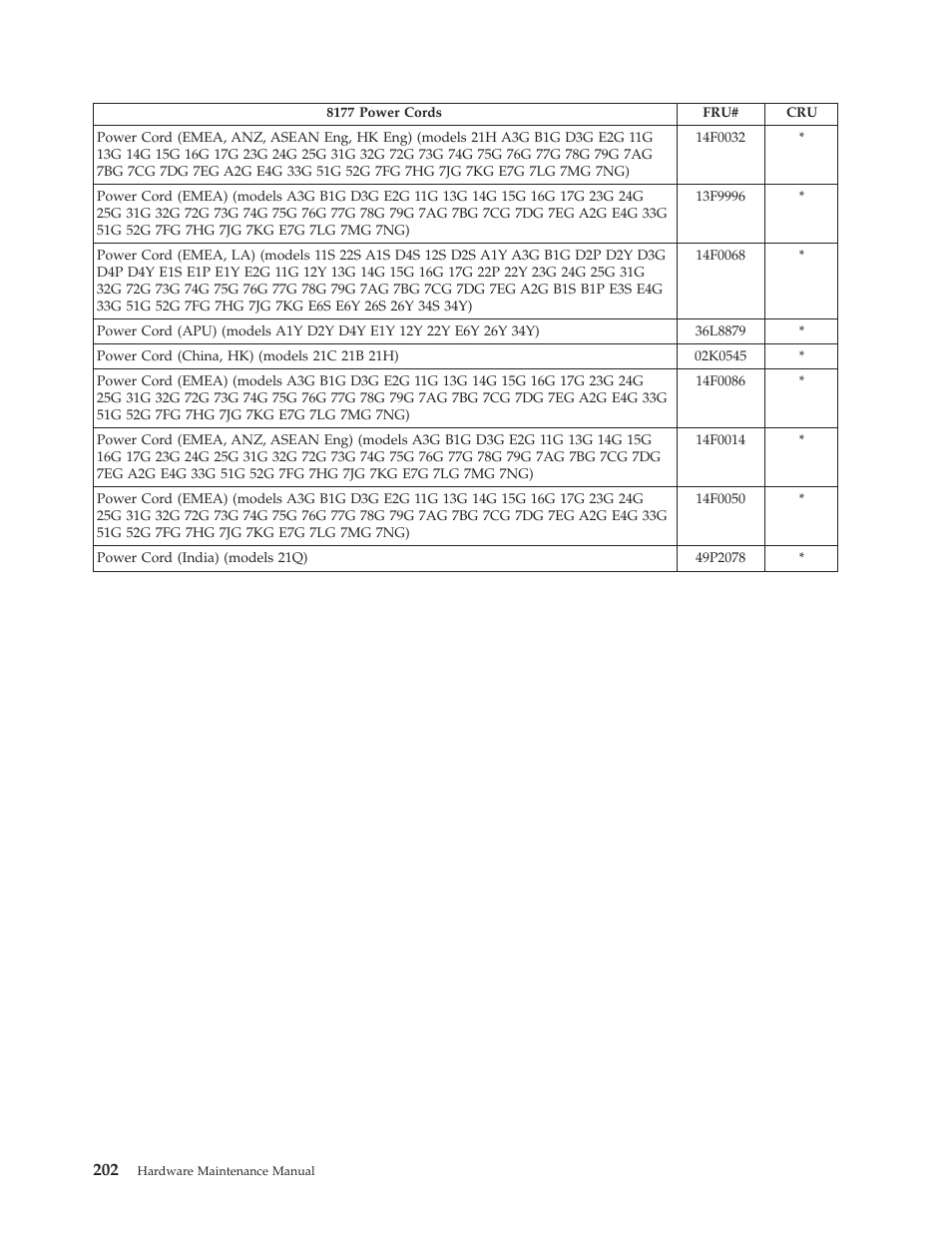 Lenovo THINKCENTRE 8177 User Manual | Page 208 / 228