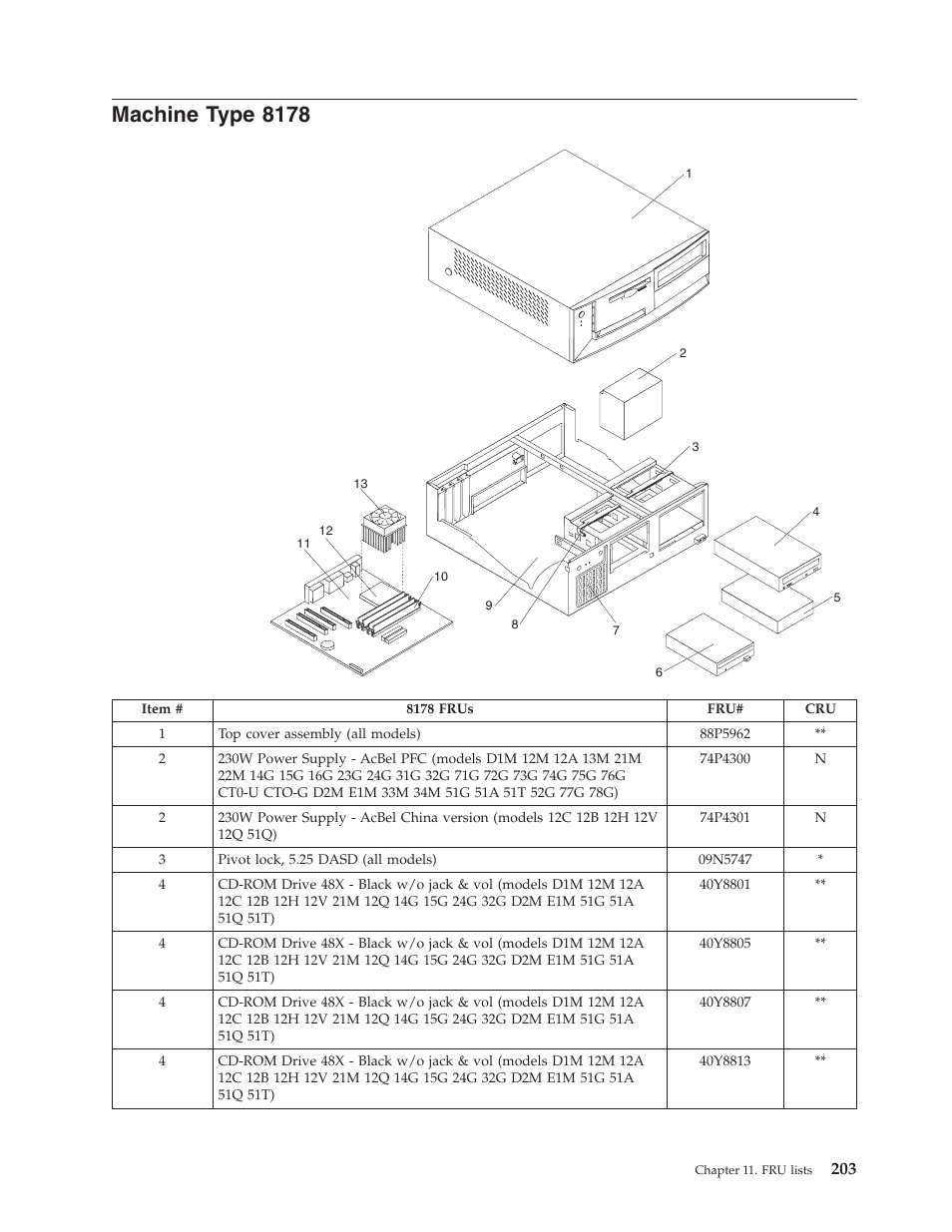 Machine type 8178, Machine, Type | Lenovo THINKCENTRE 8177 User Manual | Page 209 / 228