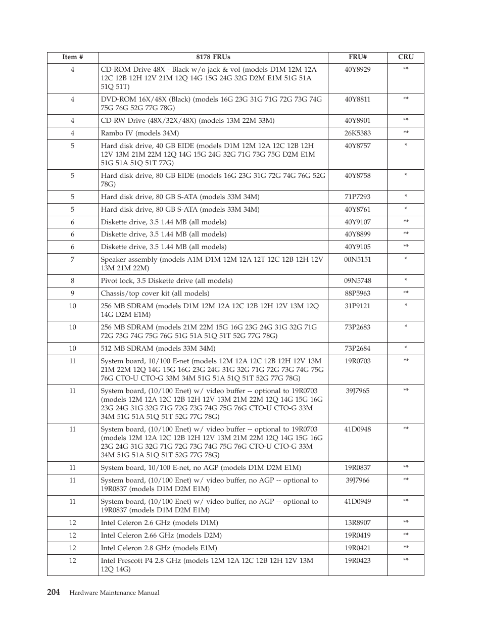 Lenovo THINKCENTRE 8177 User Manual | Page 210 / 228