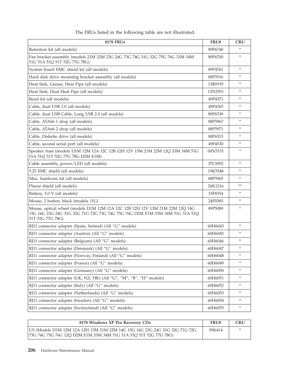 Lenovo THINKCENTRE 8177 User Manual | Page 212 / 228