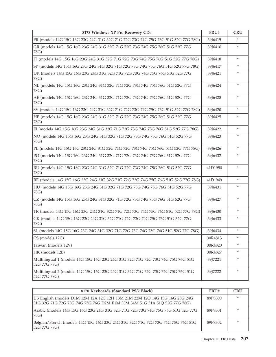 Lenovo THINKCENTRE 8177 User Manual | Page 213 / 228