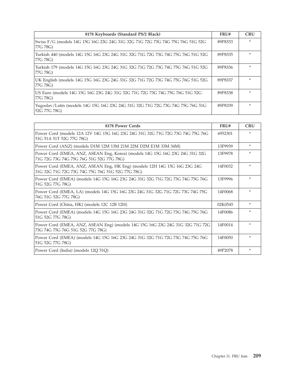 Lenovo THINKCENTRE 8177 User Manual | Page 215 / 228