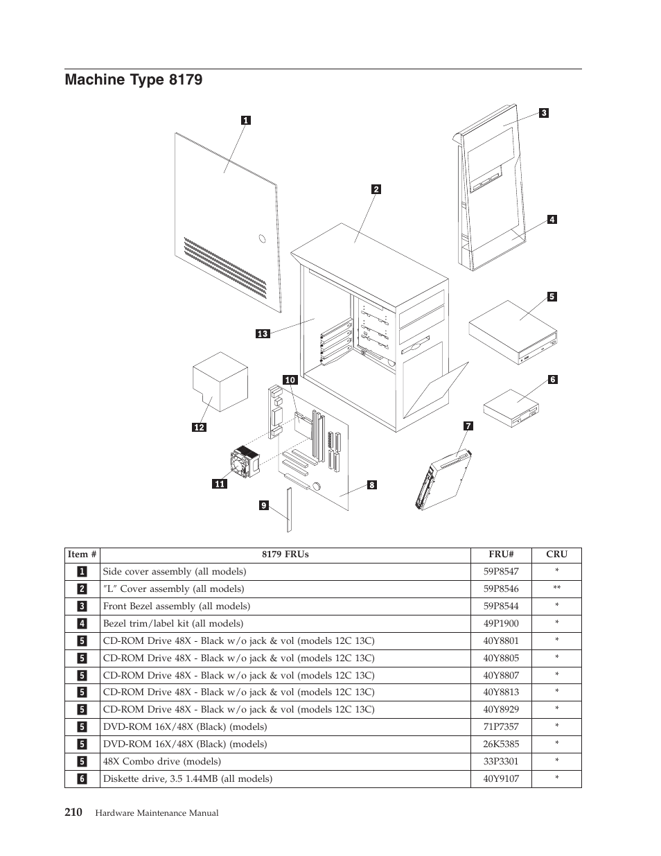 Machine type 8179, Machine, Type | Lenovo THINKCENTRE 8177 User Manual | Page 216 / 228