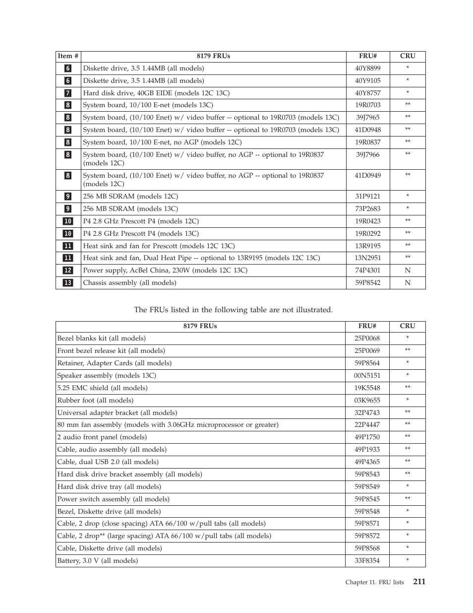 Lenovo THINKCENTRE 8177 User Manual | Page 217 / 228