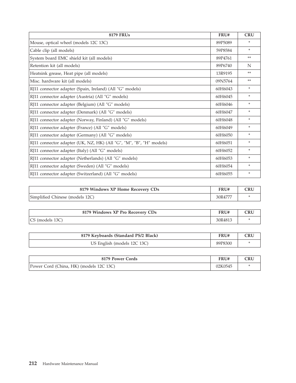 Lenovo THINKCENTRE 8177 User Manual | Page 218 / 228