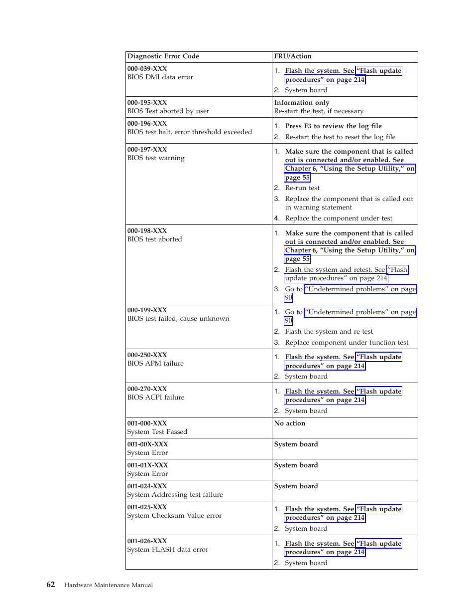 Lenovo THINKCENTRE 8177 User Manual | Page 68 / 228