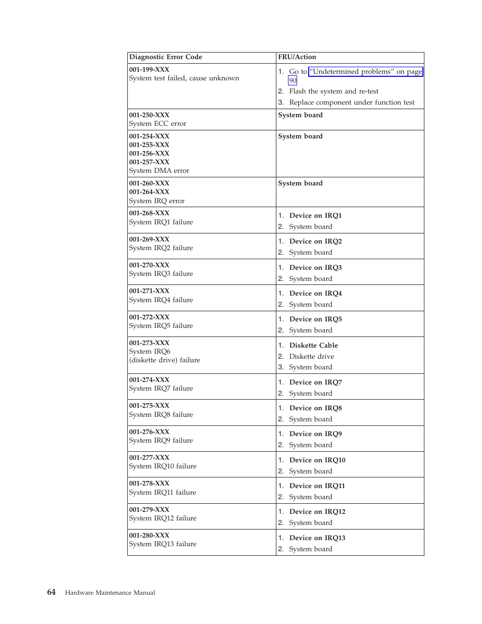 Lenovo THINKCENTRE 8177 User Manual | Page 70 / 228