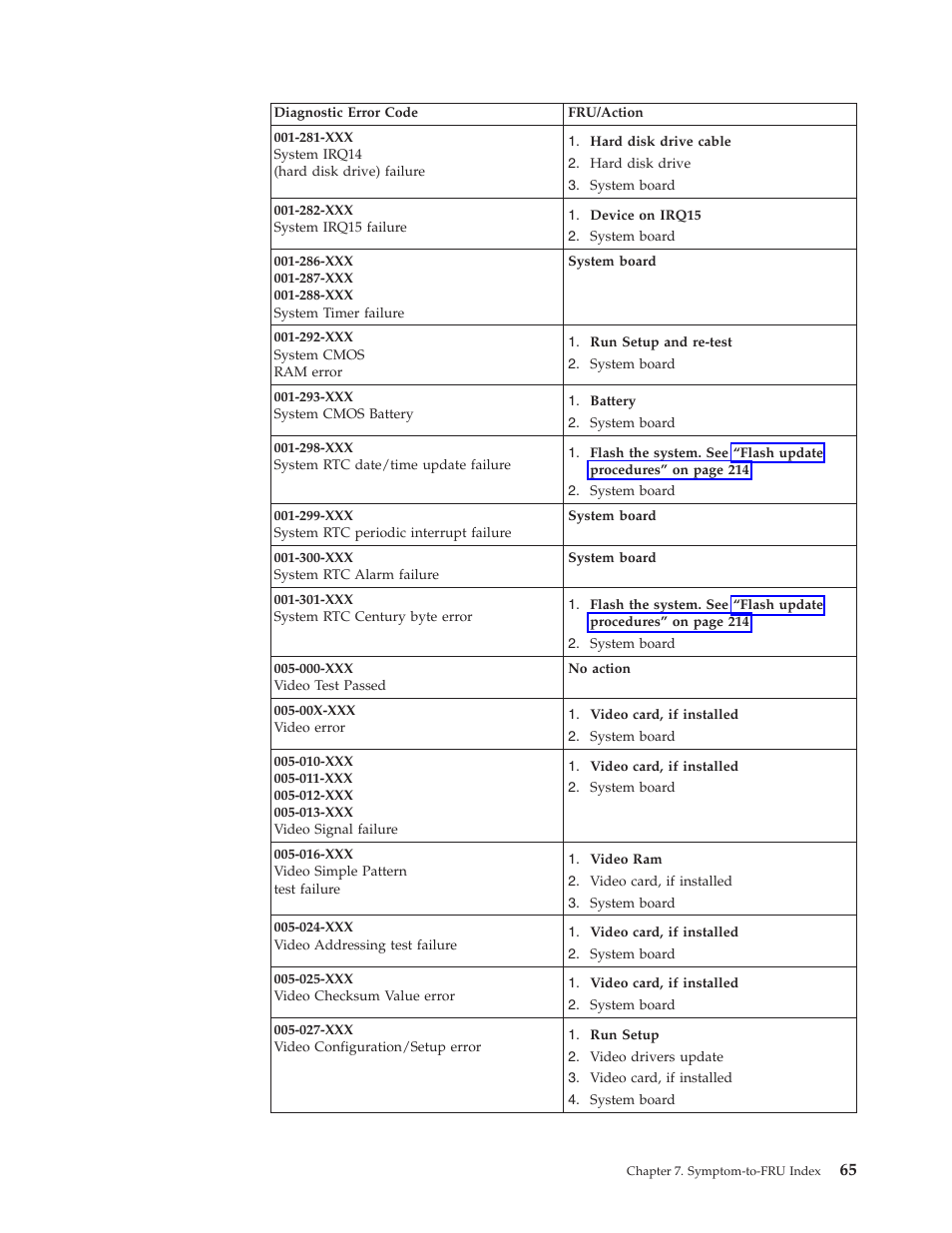 Lenovo THINKCENTRE 8177 User Manual | Page 71 / 228