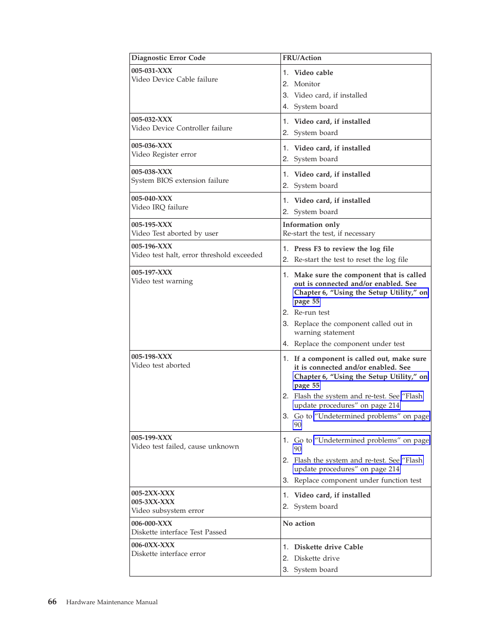 Lenovo THINKCENTRE 8177 User Manual | Page 72 / 228