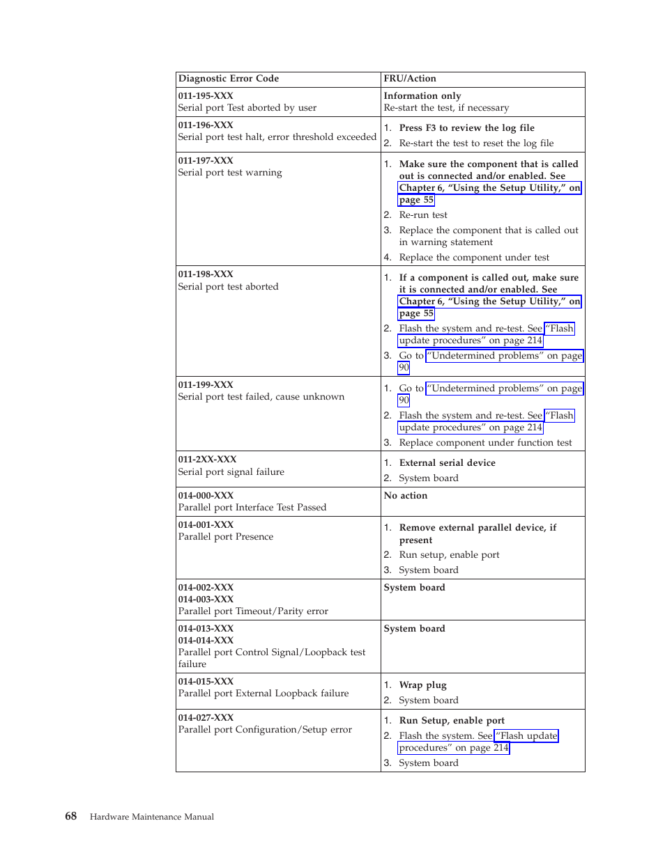 Lenovo THINKCENTRE 8177 User Manual | Page 74 / 228