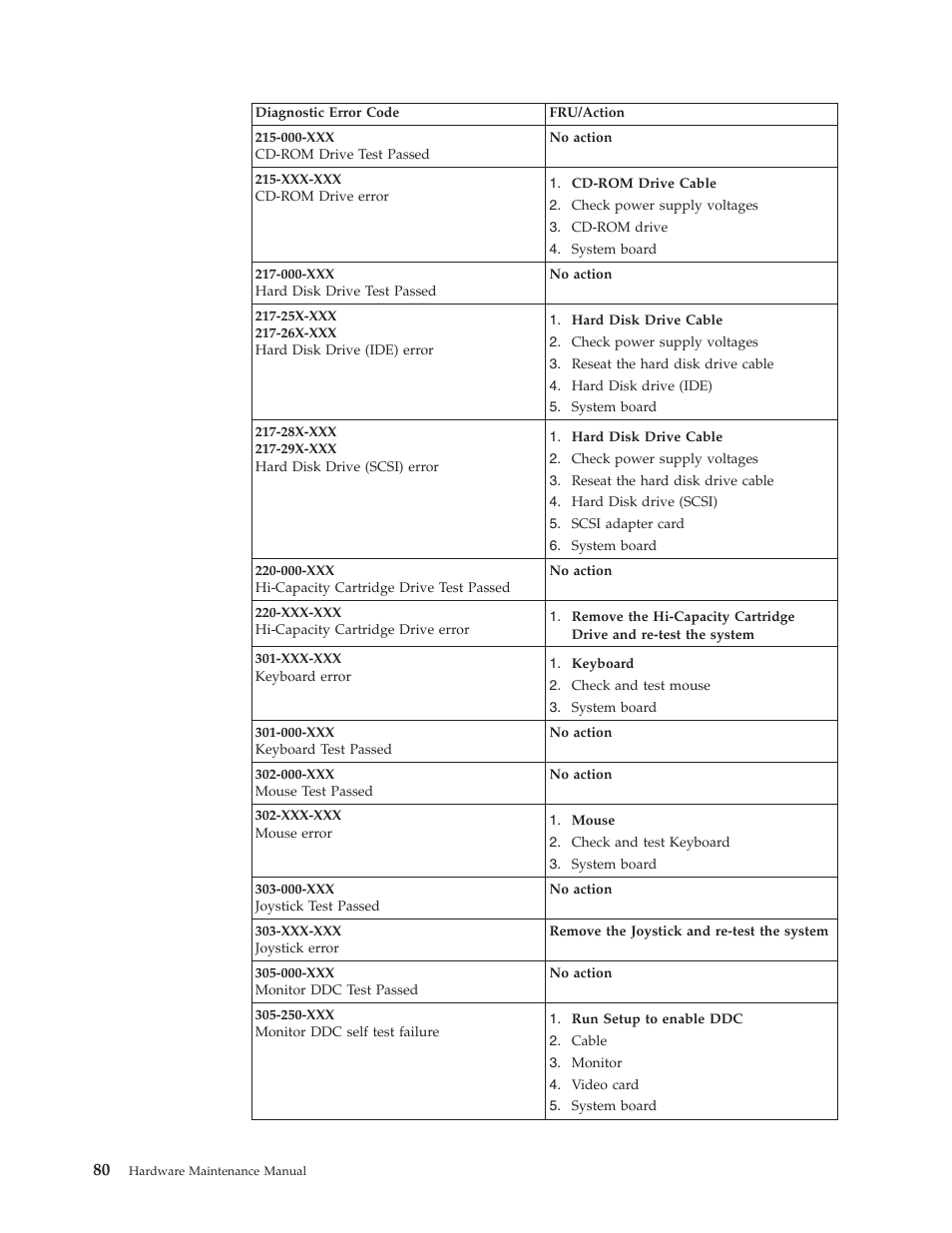 Lenovo THINKCENTRE 8177 User Manual | Page 86 / 228