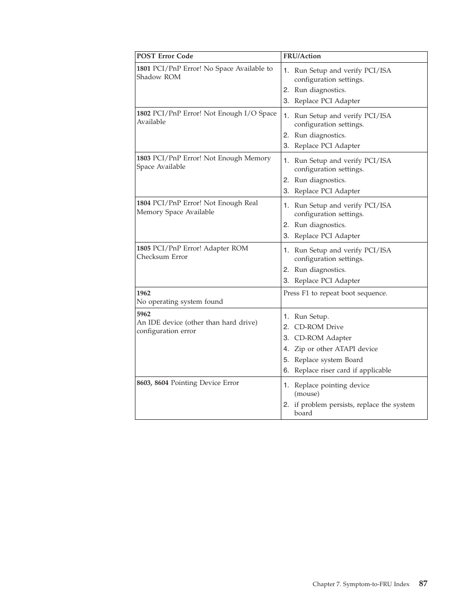 Lenovo THINKCENTRE 8177 User Manual | Page 93 / 228