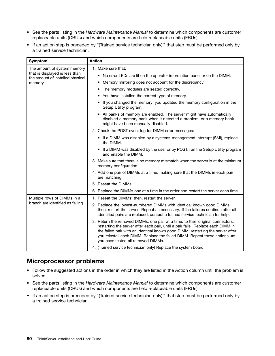 Microprocessor problems | Lenovo 1046 User Manual | Page 100 / 130