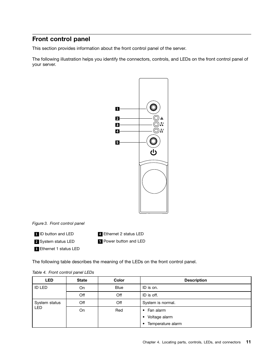 Front control panel | Lenovo 1046 User Manual | Page 21 / 130