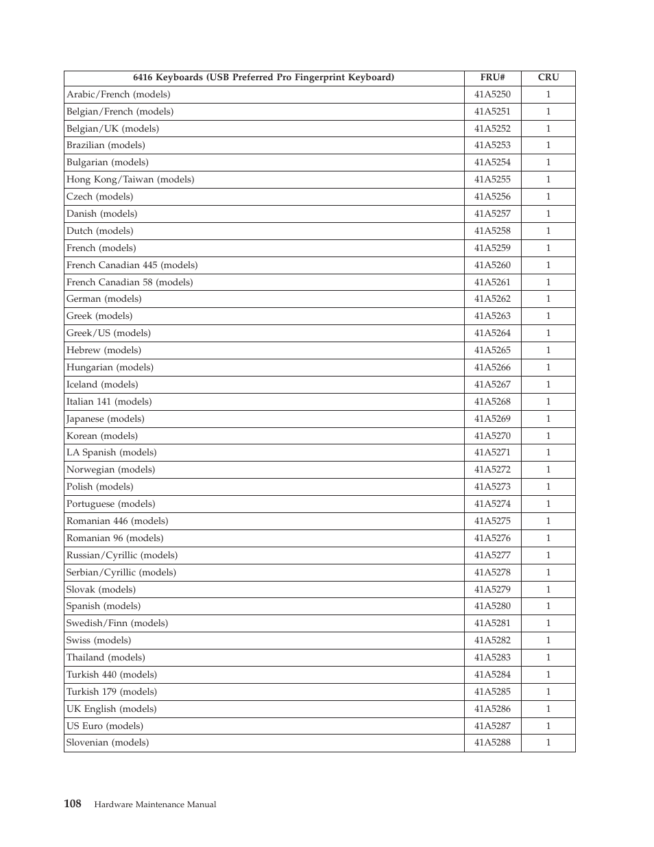 Lenovo THINKCENTRE 6396 User Manual | Page 114 / 164